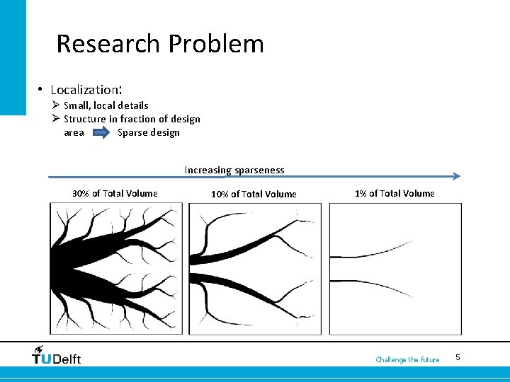 Research Problem • Localization: Ø Small, local details Ø Structure in fraction of design