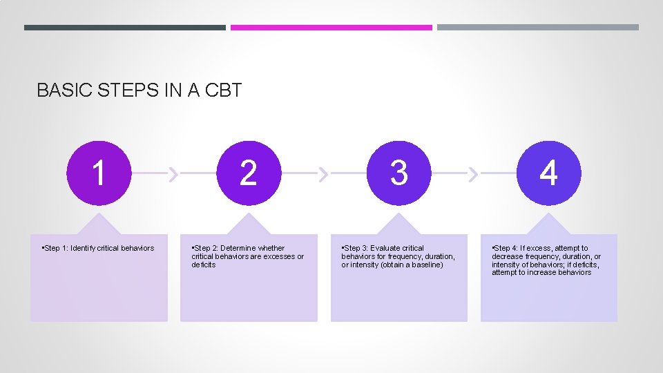 BASIC STEPS IN A CBT 1 2 3 4 • Step 1: Identify critical