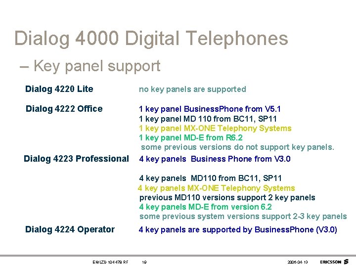 Dialog 4000 Digital Telephones – Key panel support Dialog 4220 Lite no key panels