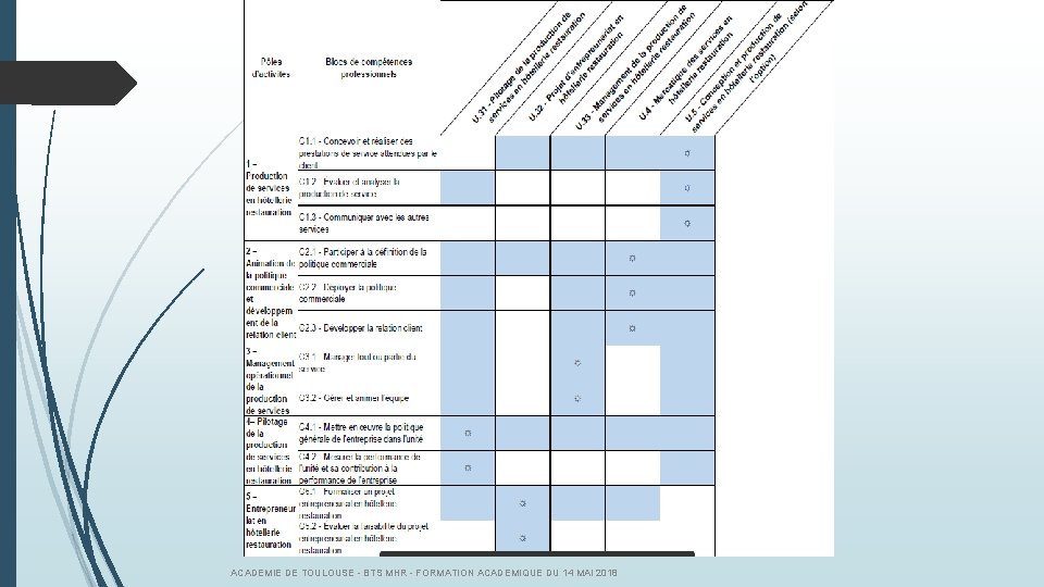 ACADEMIE DE TOULOUSE - BTS MHR - FORMATION ACADEMIQUE DU 14 MAI 2018 