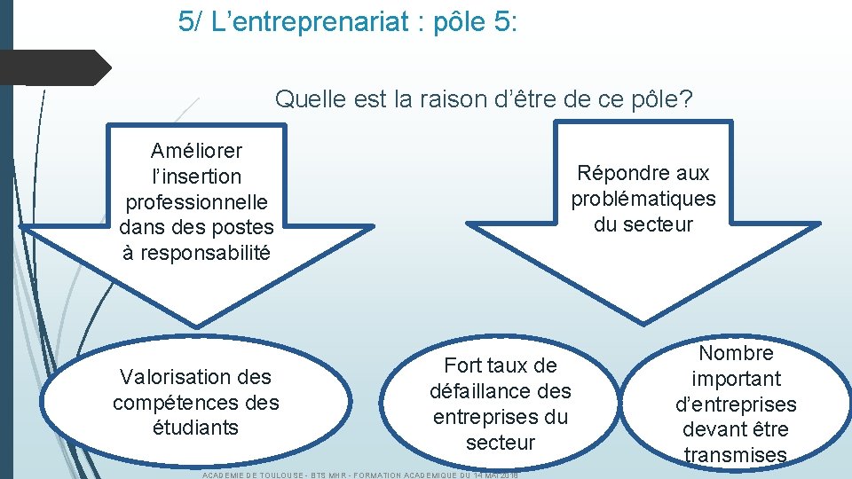 5/ L’entreprenariat : pôle 5: Quelle est la raison d’être de ce pôle? Améliorer