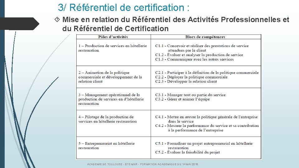 3/ Référentiel de certification : Mise en relation du Référentiel des Activités Professionnelles et