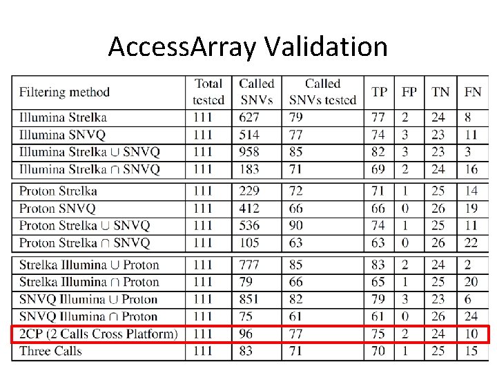 Access. Array Validation 