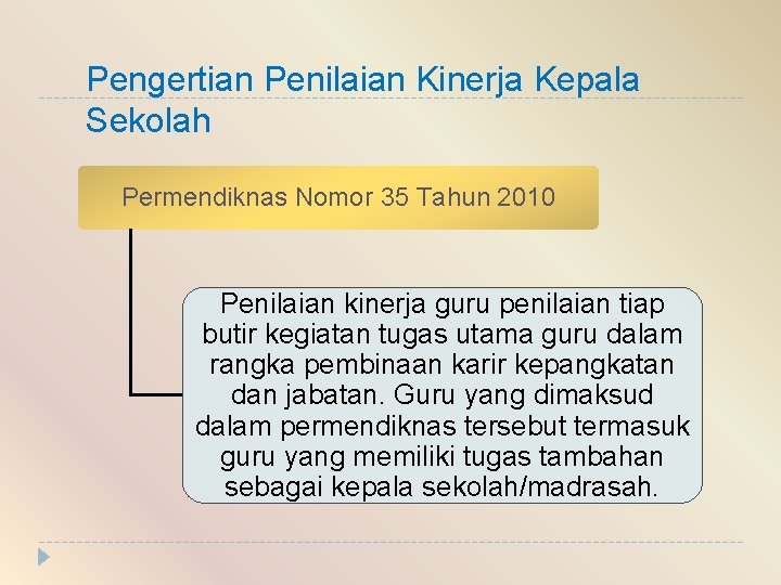 Pengertian Penilaian Kinerja Kepala Sekolah Permendiknas Nomor 35 Tahun 2010 Penilaian kinerja guru penilaian