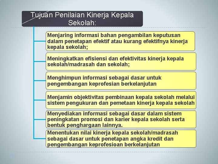 Tujuan Penilaian Kinerja Kepala Sekolah: Menjaring informasi bahan pengambilan keputusan dalam penetapan efektif atau