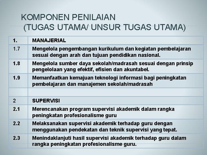 KOMPONEN PENILAIAN (TUGAS UTAMA/ UNSUR TUGAS UTAMA) 1. MANAJERIAL 1. 7 Mengelola pengembangan kurikulum