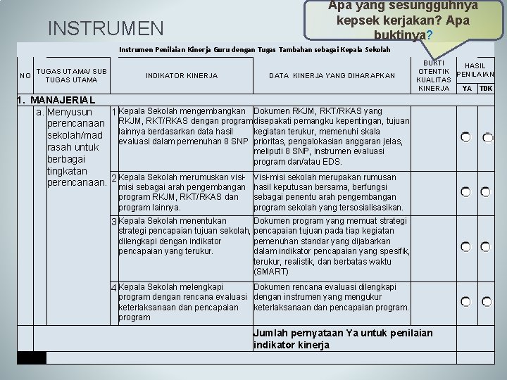 INSTRUMEN Apa yang sesungguhnya kepsek kerjakan? Apa buktinya? Instrumen Penilaian Kinerja Guru dengan Tugas