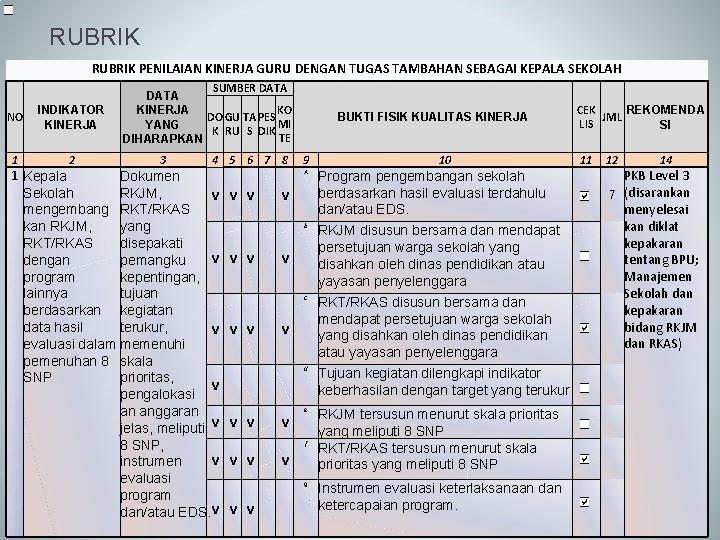 RUBRIK PENILAIAN KINERJA GURU DENGAN TUGAS TAMBAHAN SEBAGAI KEPALA SEKOLAH NO INDIKATOR KINERJA 1