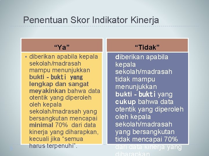 Penentuan Skor Indikator Kinerja “Ya” § diberikan apabila kepala sekolah/madrasah mampu menunjukkan bukti‐bukti yang