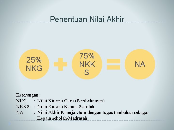 Penentuan Nilai Akhir 25% NKG 75% NKK S NA Keterangan: NKG : Nilai Kinerja