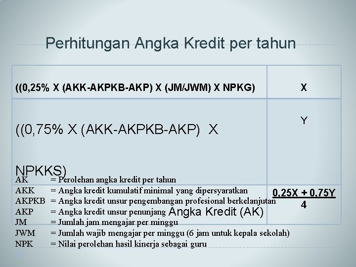 Perhitungan Angka Kredit per tahun ((0, 25% X (AKK-AKPKB-AKP) X (JM/JWM) X NPKG) ((0,