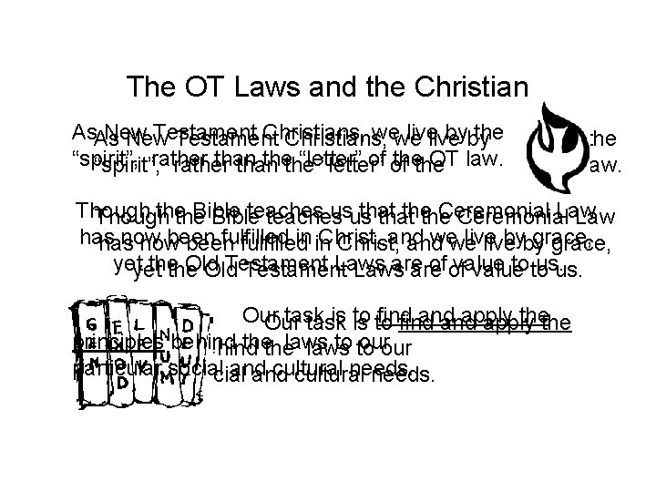 The OT Laws and the Christian As. As New Testament Christians, wewe live byby