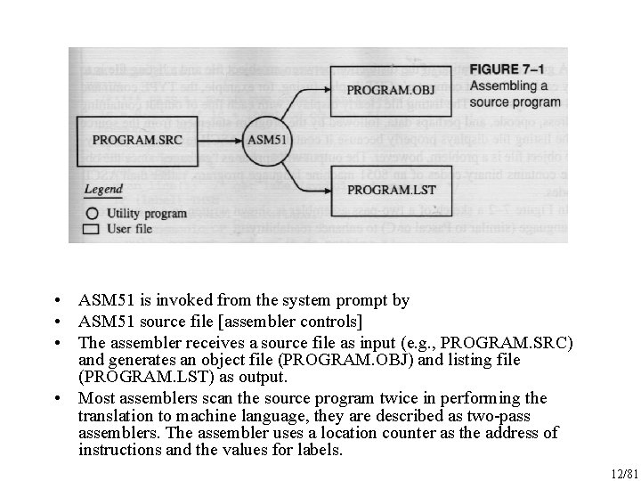  • ASM 51 is invoked from the system prompt by • ASM 51