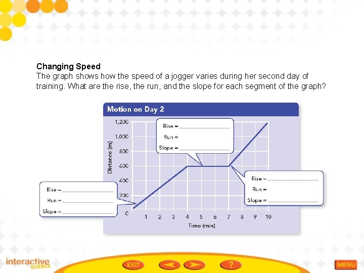 Changing Speed The graph shows how the speed of a jogger varies during her