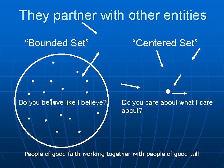 They partner with other entities “Bounded Set” Do you believe like I believe? “Centered