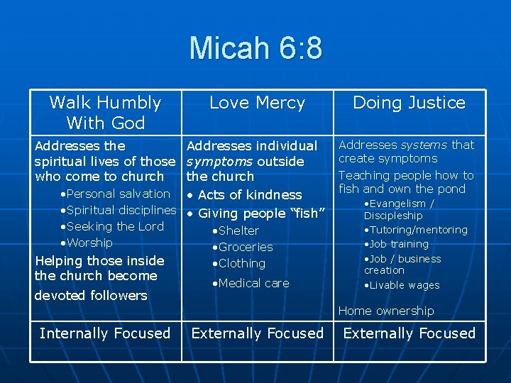 Micah 6: 8 Walk Humbly With God Love Mercy Addresses the spiritual lives of