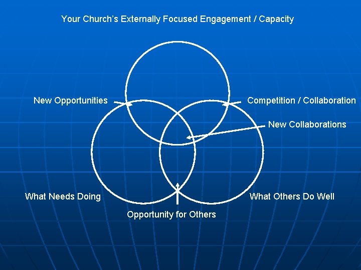 Your Church’s Externally Focused Engagement / Capacity New Opportunities Competition / Collaboration New Collaborations