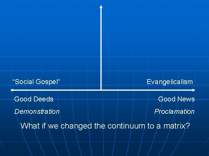 “Social Gospel” Good Deeds Demonstration Evangelicalism Good News Proclamation What if we changed the