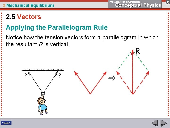 2 Mechanical Equilibrium 2. 5 Vectors Applying the Parallelogram Rule Notice how the tension