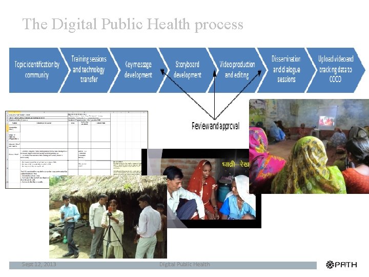 The Digital Public Health process Sept 12, 2013 Digital Public Health 9 