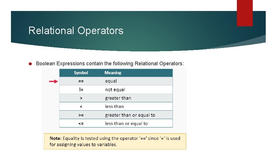Relational Operators Boolean Expressions contain the following Relational Operators: 