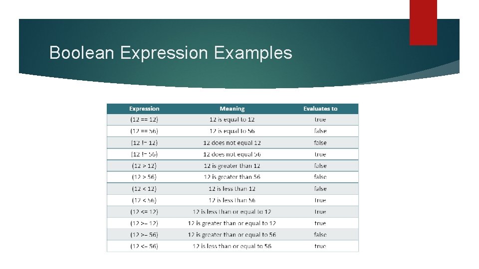 Boolean Expression Examples 