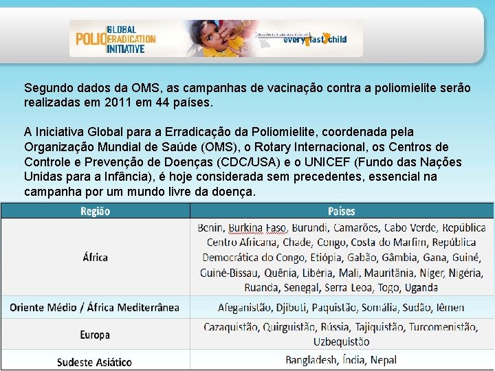 Segundo dados da OMS, as campanhas de vacinação contra a poliomielite serão realizadas em