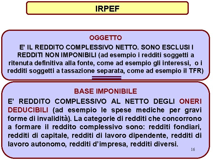 IRPEF OGGETTO E’ IL REDDITO COMPLESSIVO NETTO. SONO ESCLUSI I REDDITI NON IMPONIBILI (ad