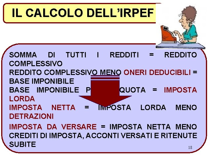 IL CALCOLO DELL’IRPEF SOMMA DI TUTTI I REDDITI = REDDITO COMPLESSIVO MENO ONERI DEDUCIBILI