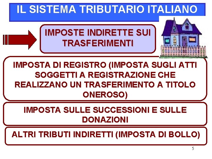 IL SISTEMA TRIBUTARIO ITALIANO IMPOSTE INDIRETTE SUI TRASFERIMENTI IMPOSTA DI REGISTRO (IMPOSTA SUGLI ATTI