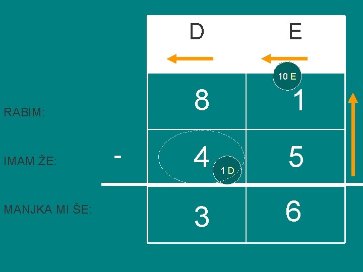 D E 10 E RABIM: IMAM ŽE: MANJKA MI ŠE: - 8 1 4