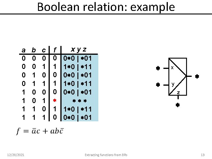 Boolean relation: example a 0 0 1 1 12/28/2021 b 0 0 1 1