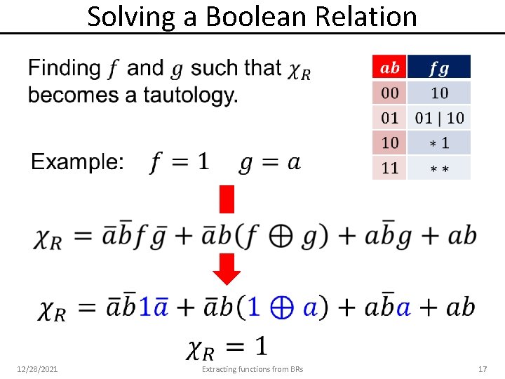 Solving a Boolean Relation 12/28/2021 Extracting functions from BRs 17 