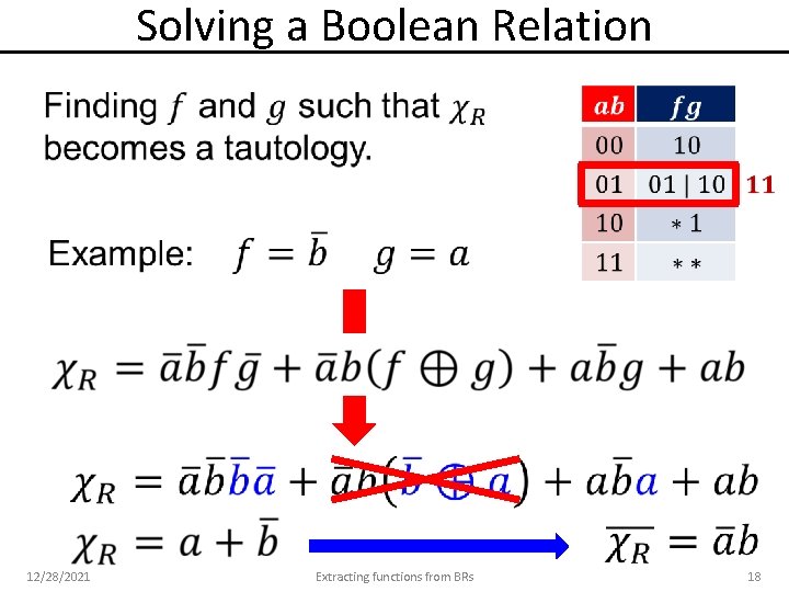 Solving a Boolean Relation 12/28/2021 Extracting functions from BRs 18 