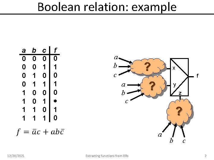 Boolean relation: example a 0 0 1 1 b 0 0 1 1 c