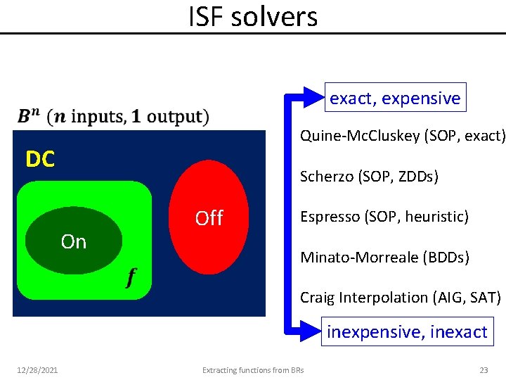 ISF solvers exact, expensive Quine-Mc. Cluskey (SOP, exact) DC Scherzo (SOP, ZDDs) On Off