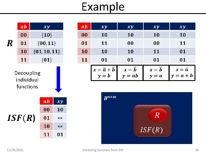 Example Decoupling individual functions 12/28/2021 Extracting functions from BRs 24 