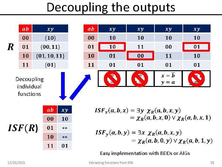 Decoupling the outputs Decoupling individual functions Easy implementation with BDDs or AIGs 12/28/2021 Extracting