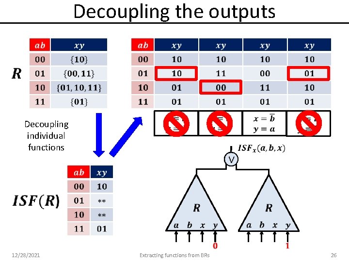 Decoupling the outputs Decoupling individual functions 12/28/2021 Extracting functions from BRs 26 