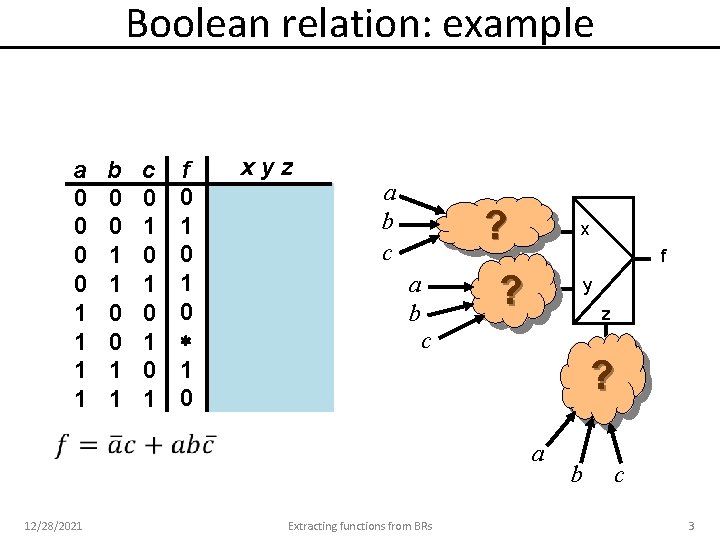 Boolean relation: example a 0 0 1 1 b 0 0 1 1 c