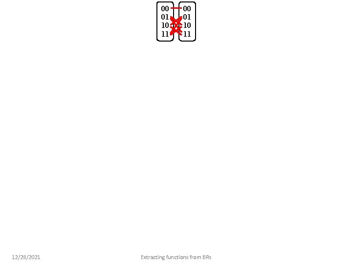 00 01 10 11 12/28/2021 00 01 10 11 Extracting functions from BRs 