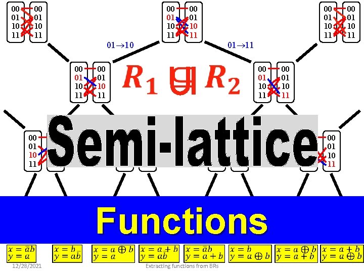 00 01 10 11 00 01 10 11 01 10 00 01 10 11
