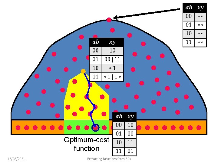 Optimum-cost function 12/28/2021 Extracting functions from BRs 