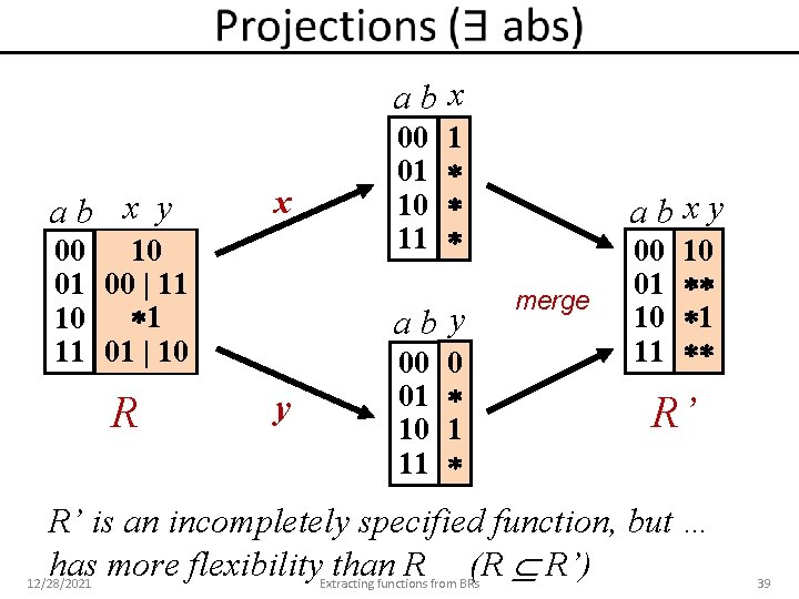 abx ab x y x 00 10 01 00 | 11 10 1 11