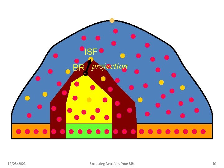 ISF BR projection 12/28/2021 Extracting functions from BRs 40 