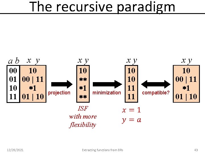 The recursive paradigm ab x y xy xy xy 00 10 01 00 |