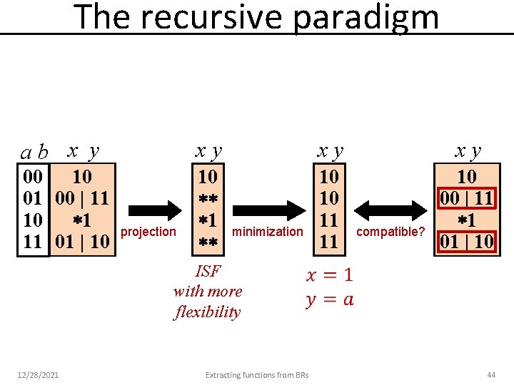 The recursive paradigm ab x y xy xy xy 00 10 01 00 |