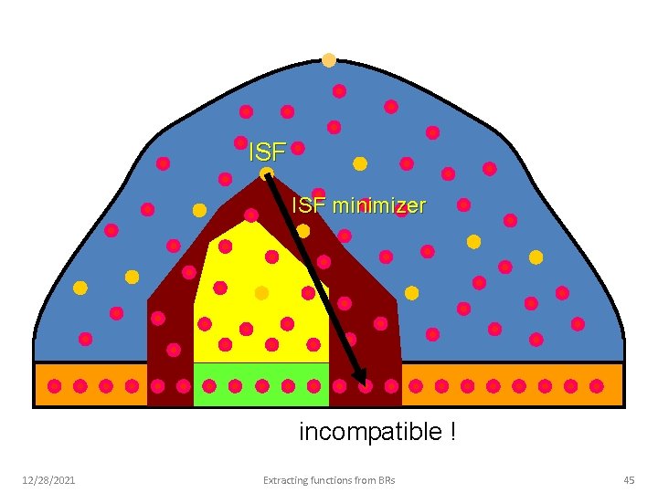 ISF minimizer incompatible ! 12/28/2021 Extracting functions from BRs 45 
