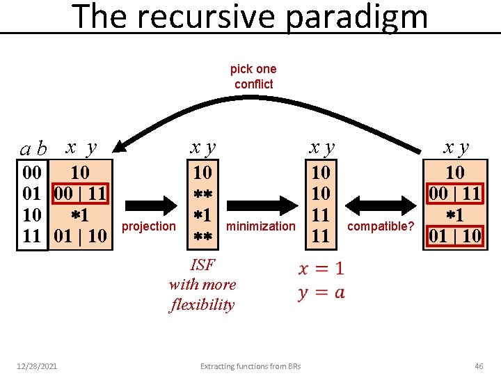 The recursive paradigm pick one conflict ab x y xy xy xy 00 10