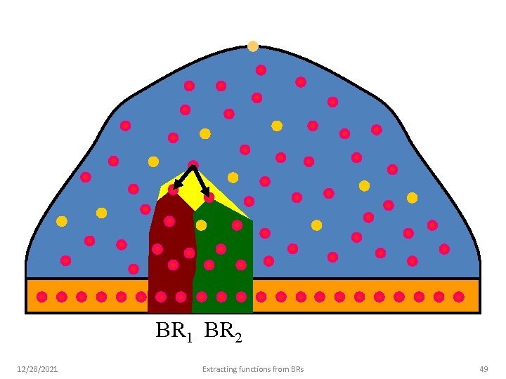 BR 1 BR 2 12/28/2021 Extracting functions from BRs 49 